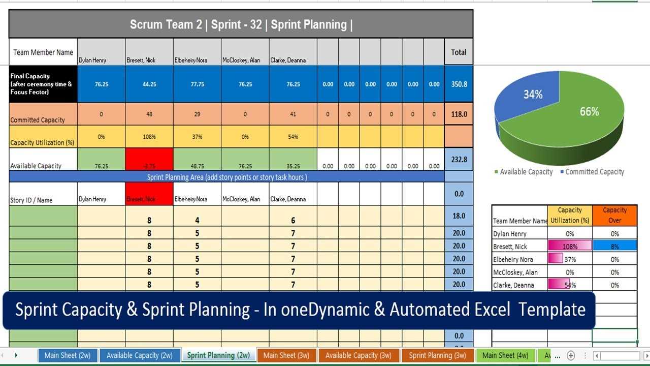 2 week sprint calendar template