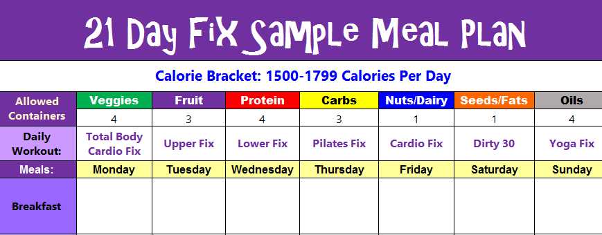 21 day fix meal calendar template