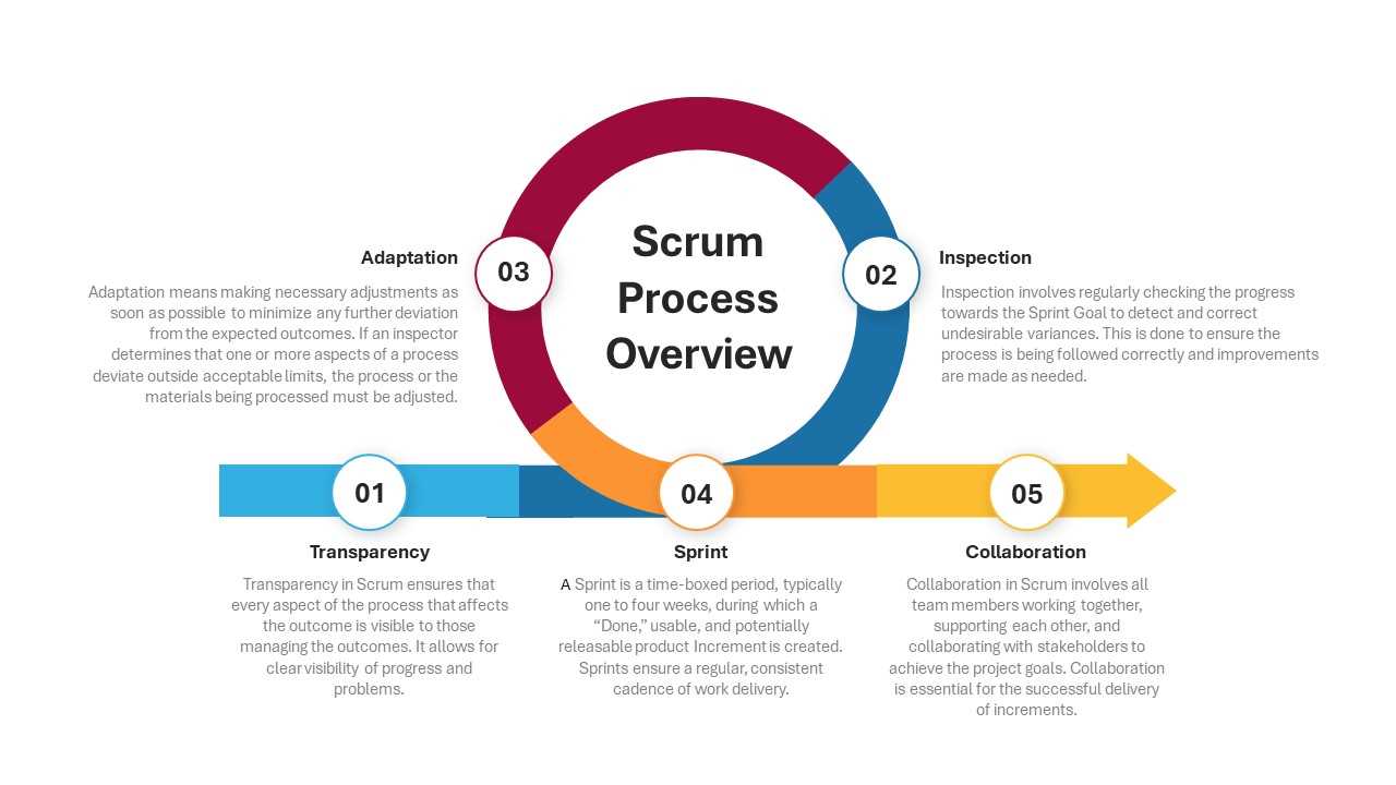 agile sprint calendar template