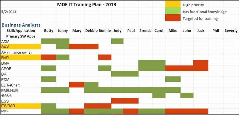 army training calendar template