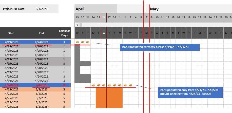 calendar gantt chart template