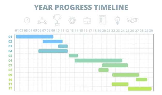 calendar project timeline template