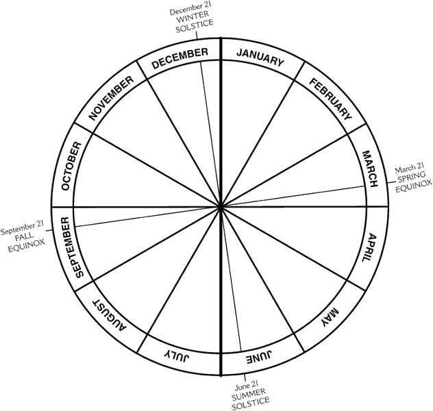 calendar wheel template