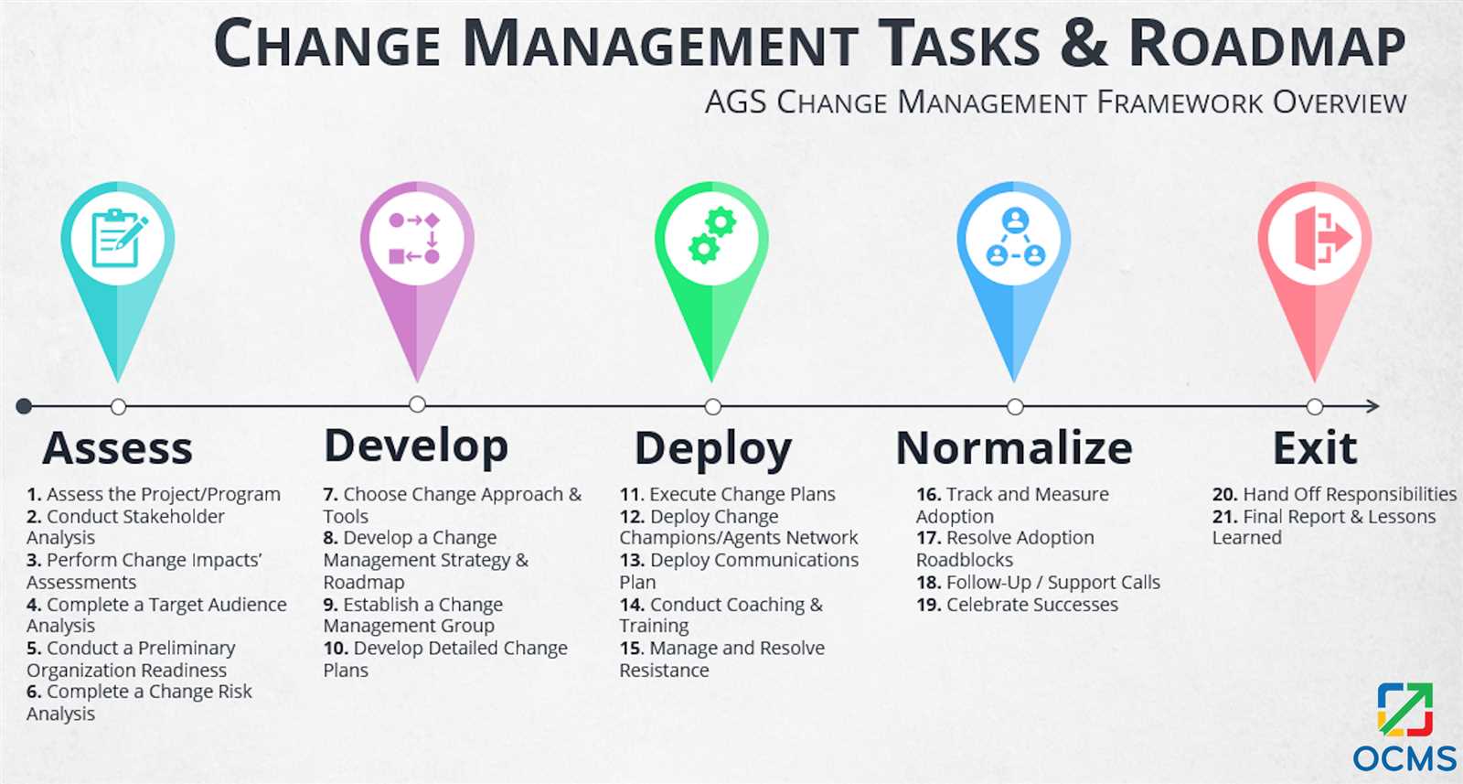 change management calendar template