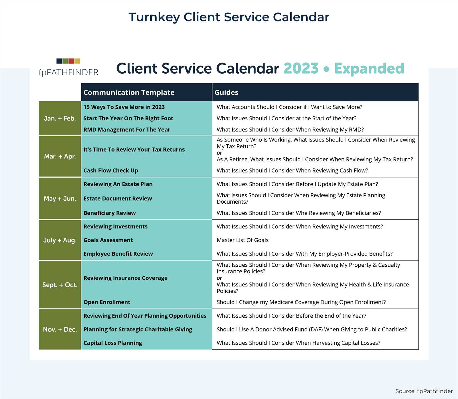 coverage calendar template