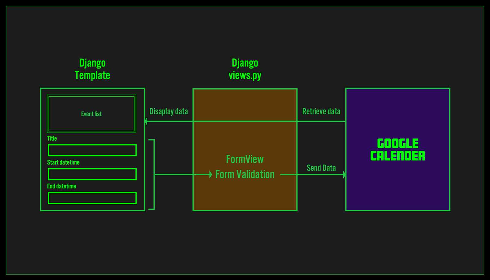 django calendar template