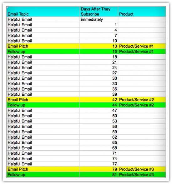 email marketing calendar template