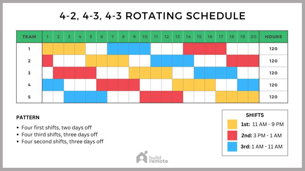 employee schedule calendar template