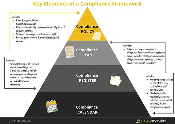 environmental compliance calendar template