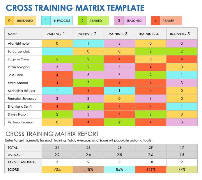 learning and development calendar template