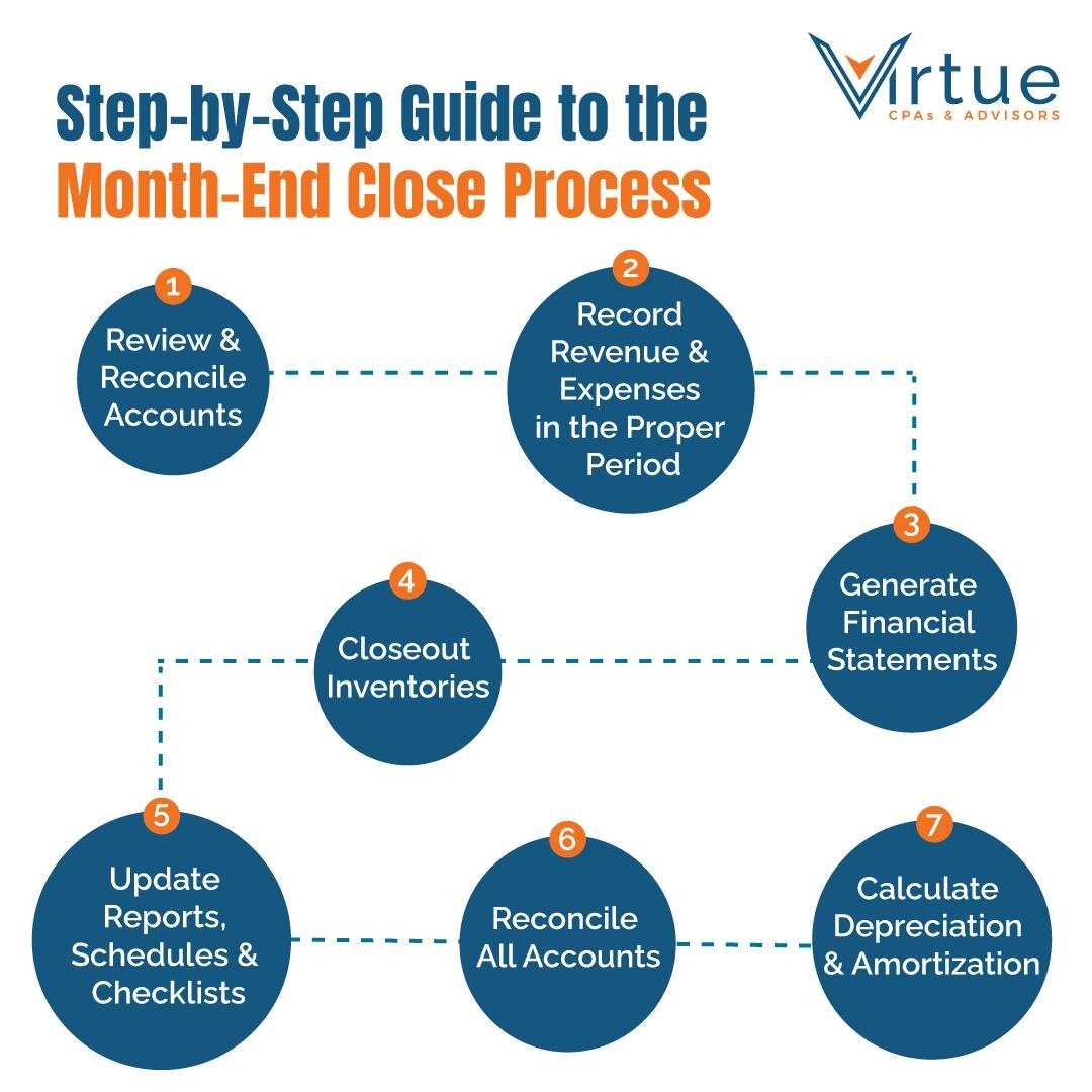 month end close calendar template