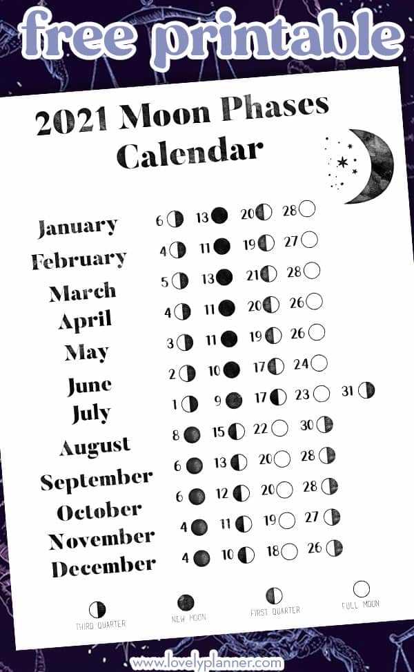 moon phase calendar template