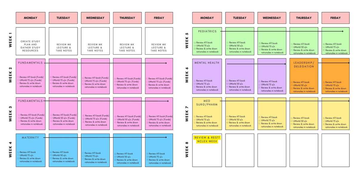 nclex study calendar template