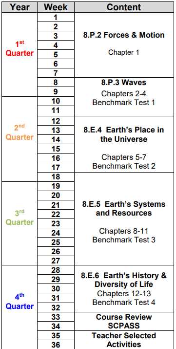 pacing calendar template