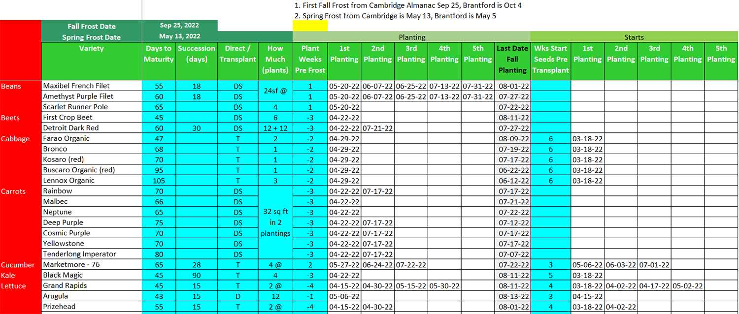 planting calendar template