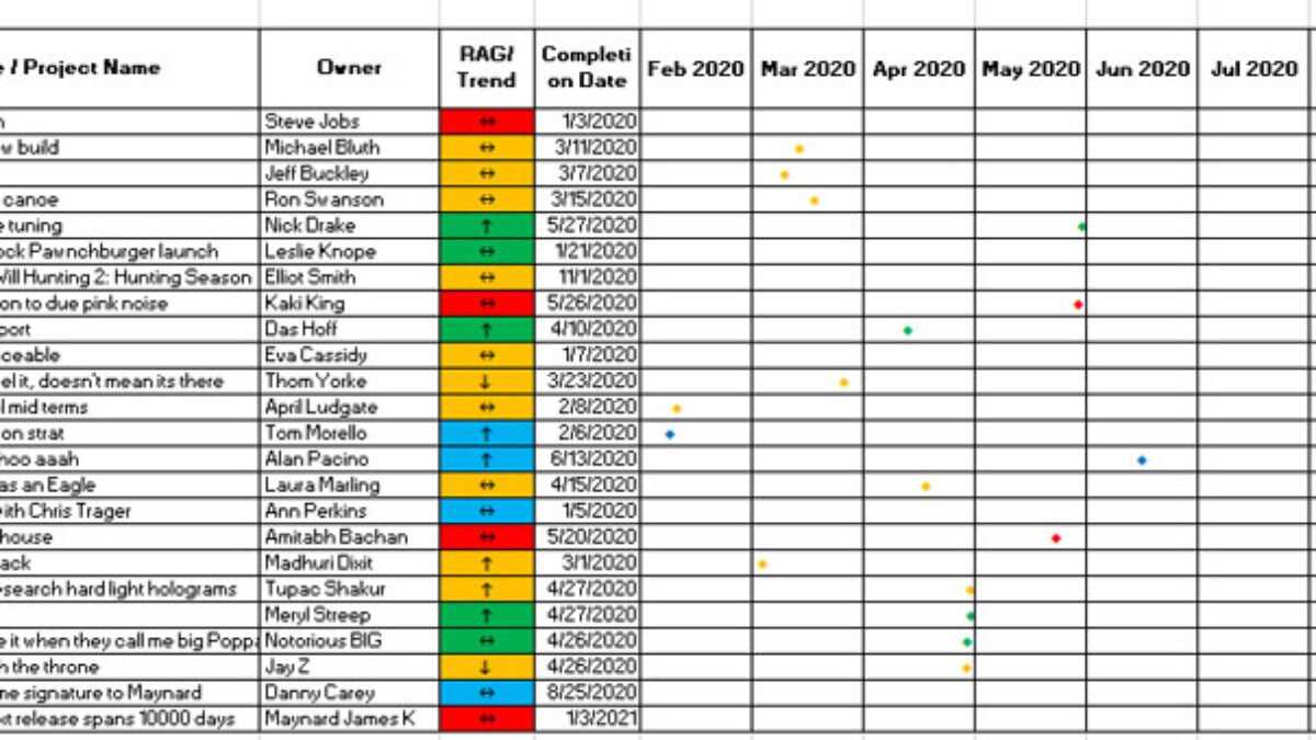 agile sprint calendar template