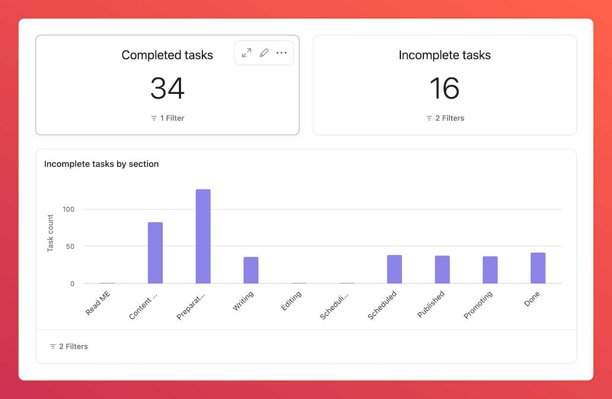 asana content calendar template