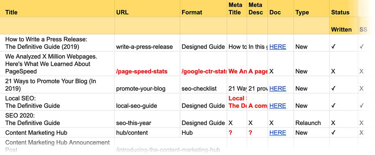 blog editorial calendar template