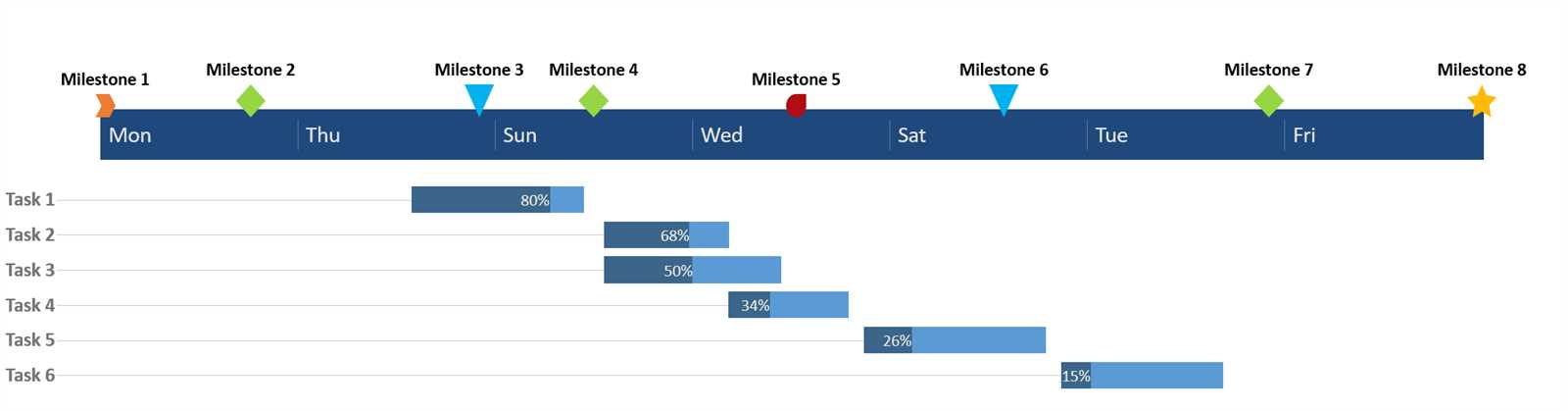 calendar project timeline template