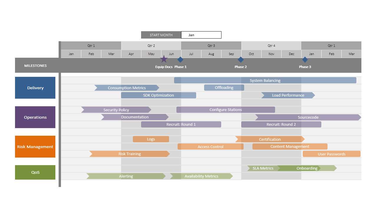 calendar roadmap template