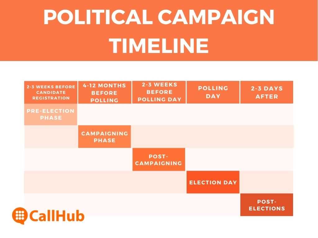 political campaign calendar template