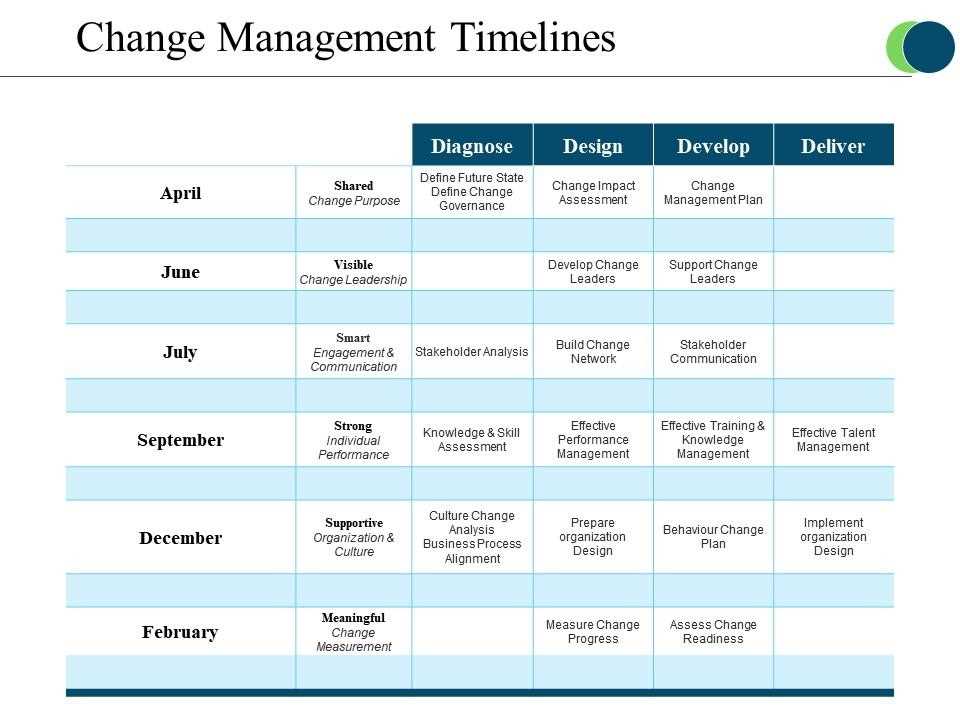 change management calendar template