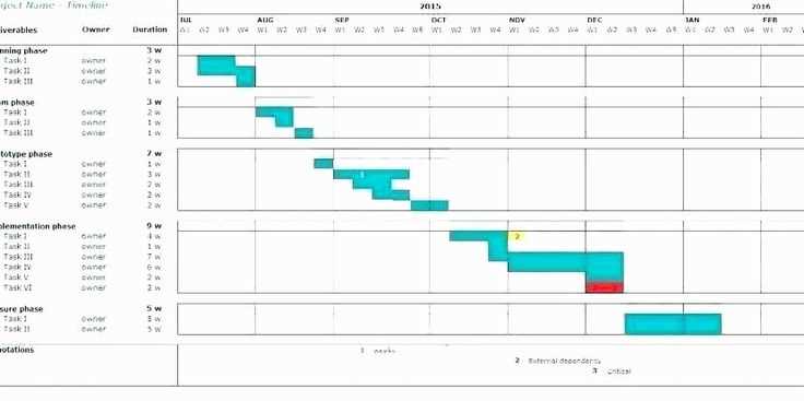 on call rotation calendar template