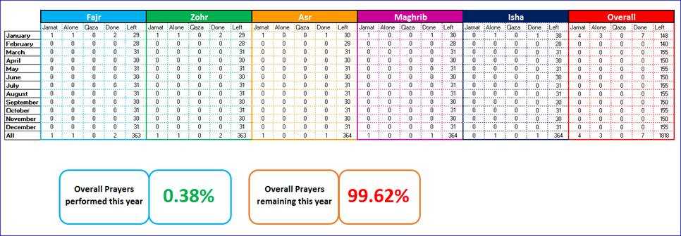 monthly prayer calendar template