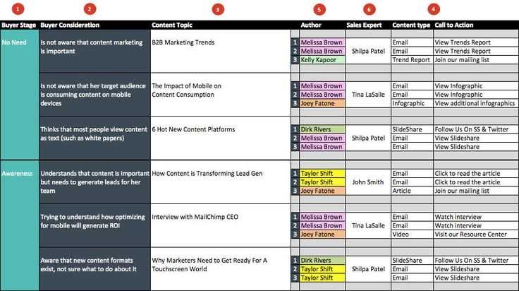 digital marketing content calendar template