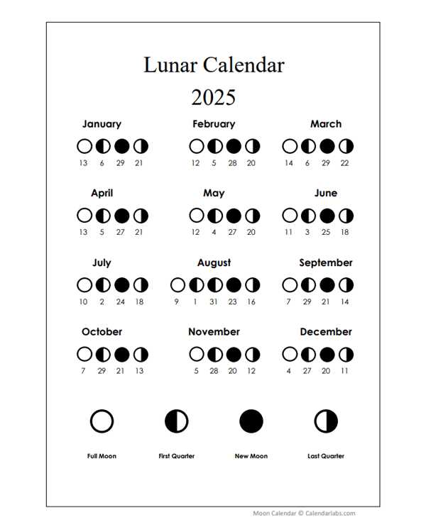 docs calendar template 2025