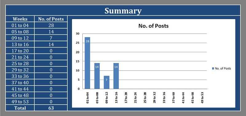 facebook content calendar template