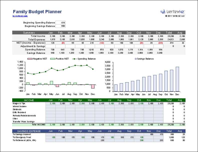 financial planning calendar template