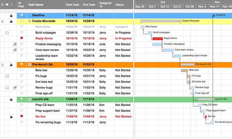 smartsheet calendar template