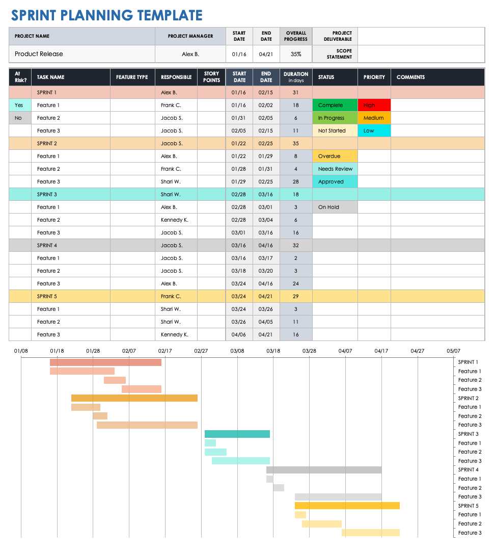 scrum calendar template