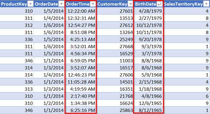 power bi calendar table template