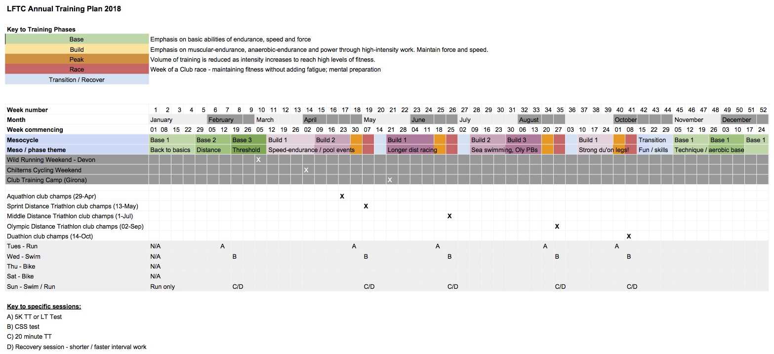 triathlon training calendar template