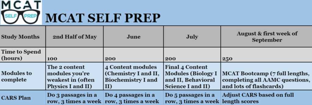 mcat calendar template