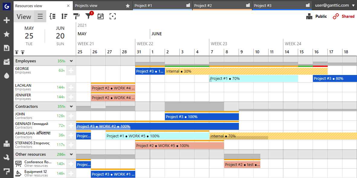 gantt chart calendar template