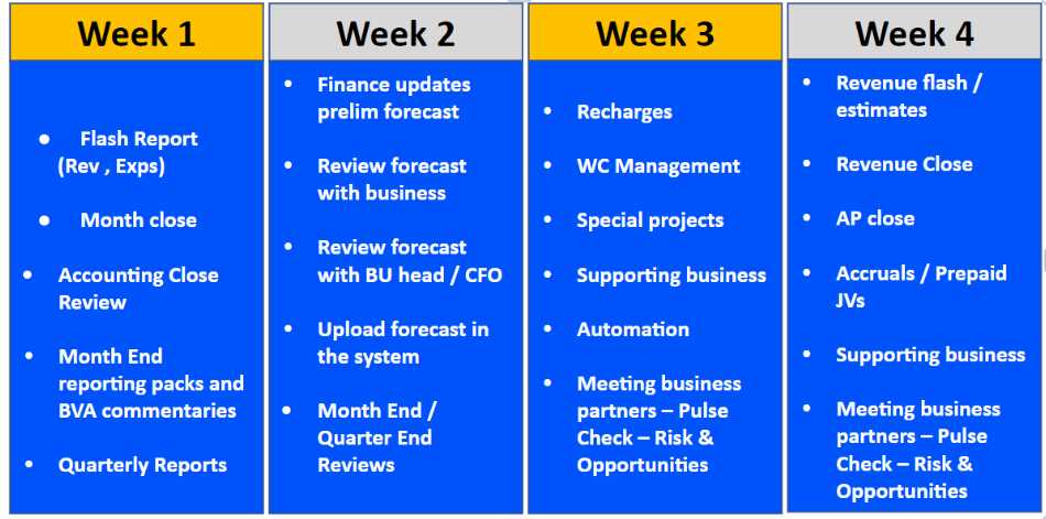 month end close calendar template