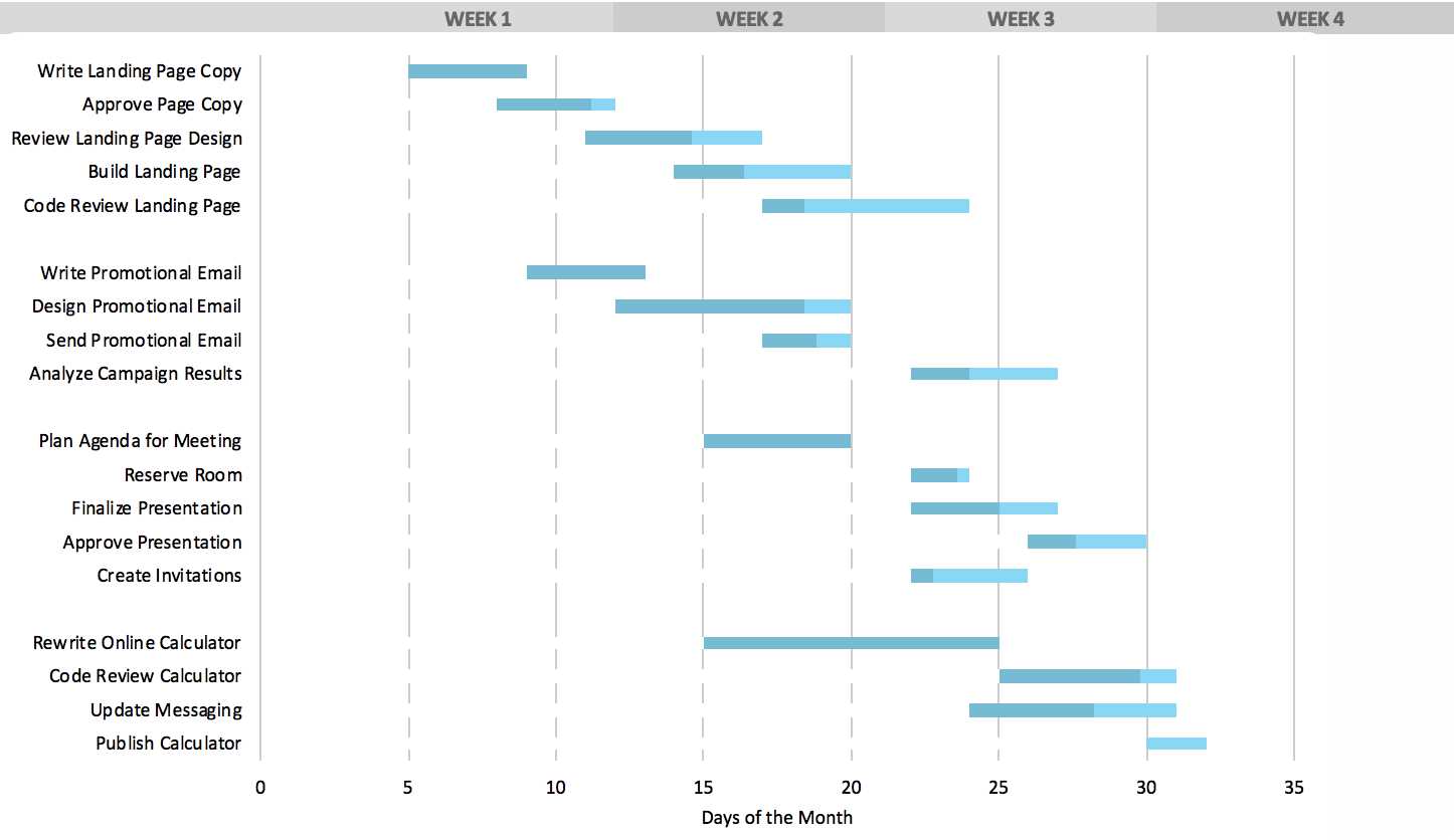 grant tracking calendar template