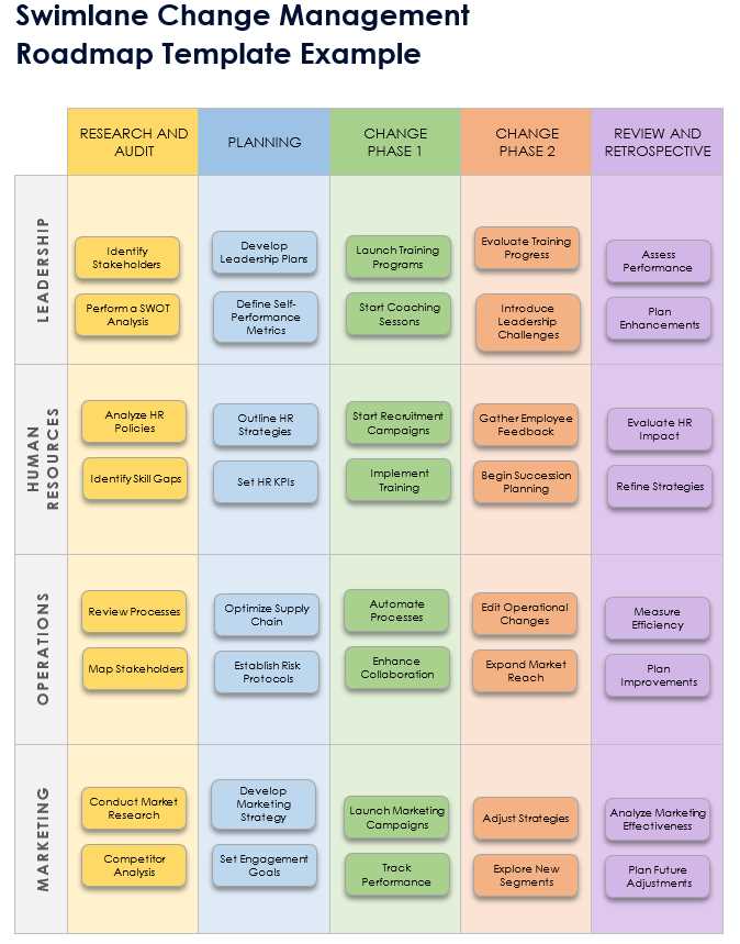 change management calendar template