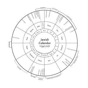 hebrew calendar template