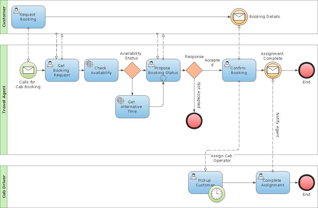 visio calendar template