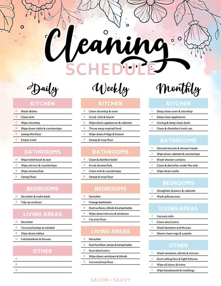 monthly cleaning calendar template