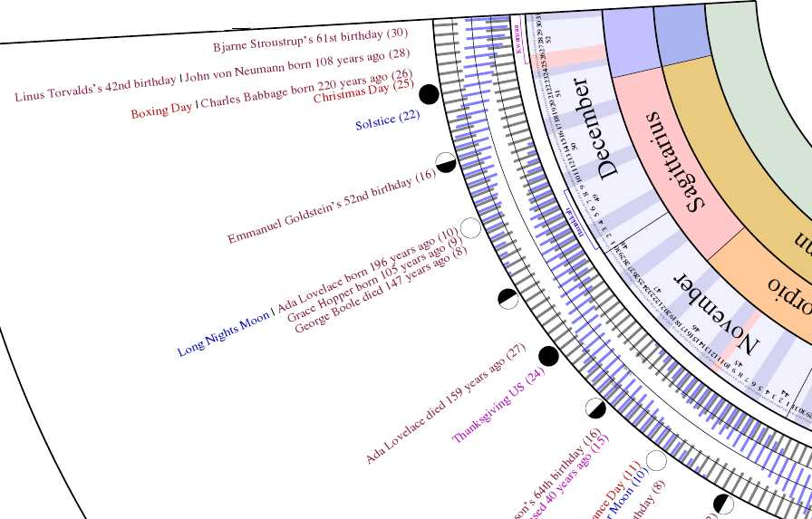 circular monthly calendar template