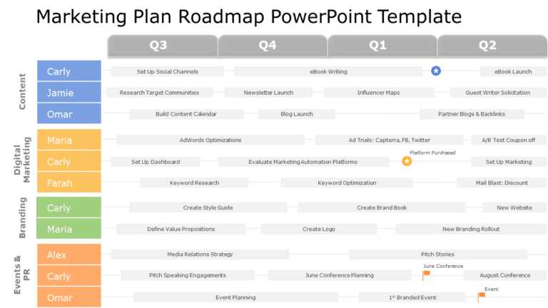 calendar roadmap template