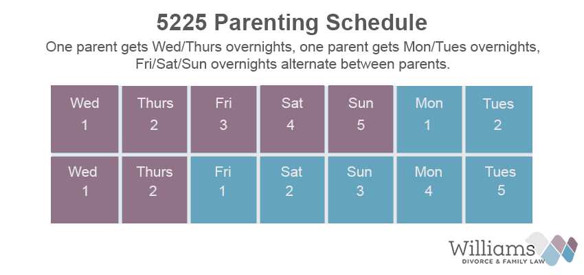 parenting plan calendar template free