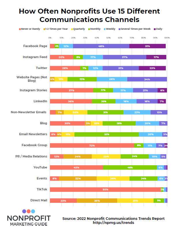 nonprofit communications calendar template