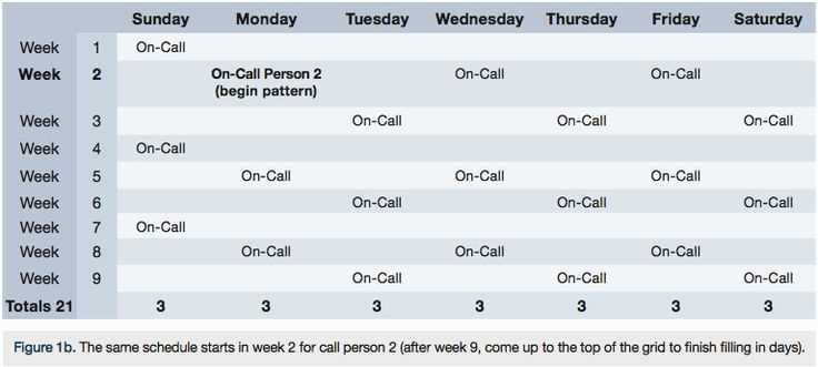 on call rotation calendar template