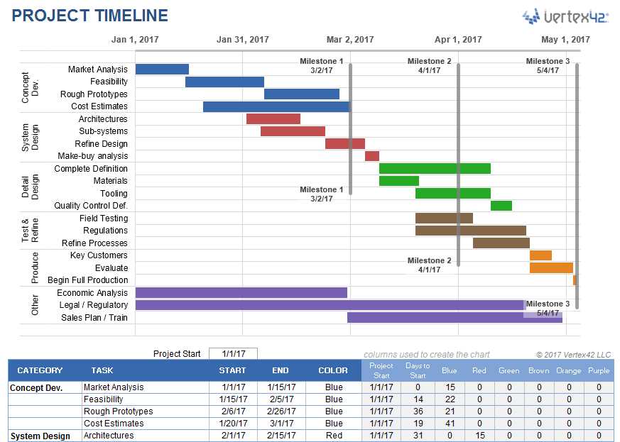 product development calendar template